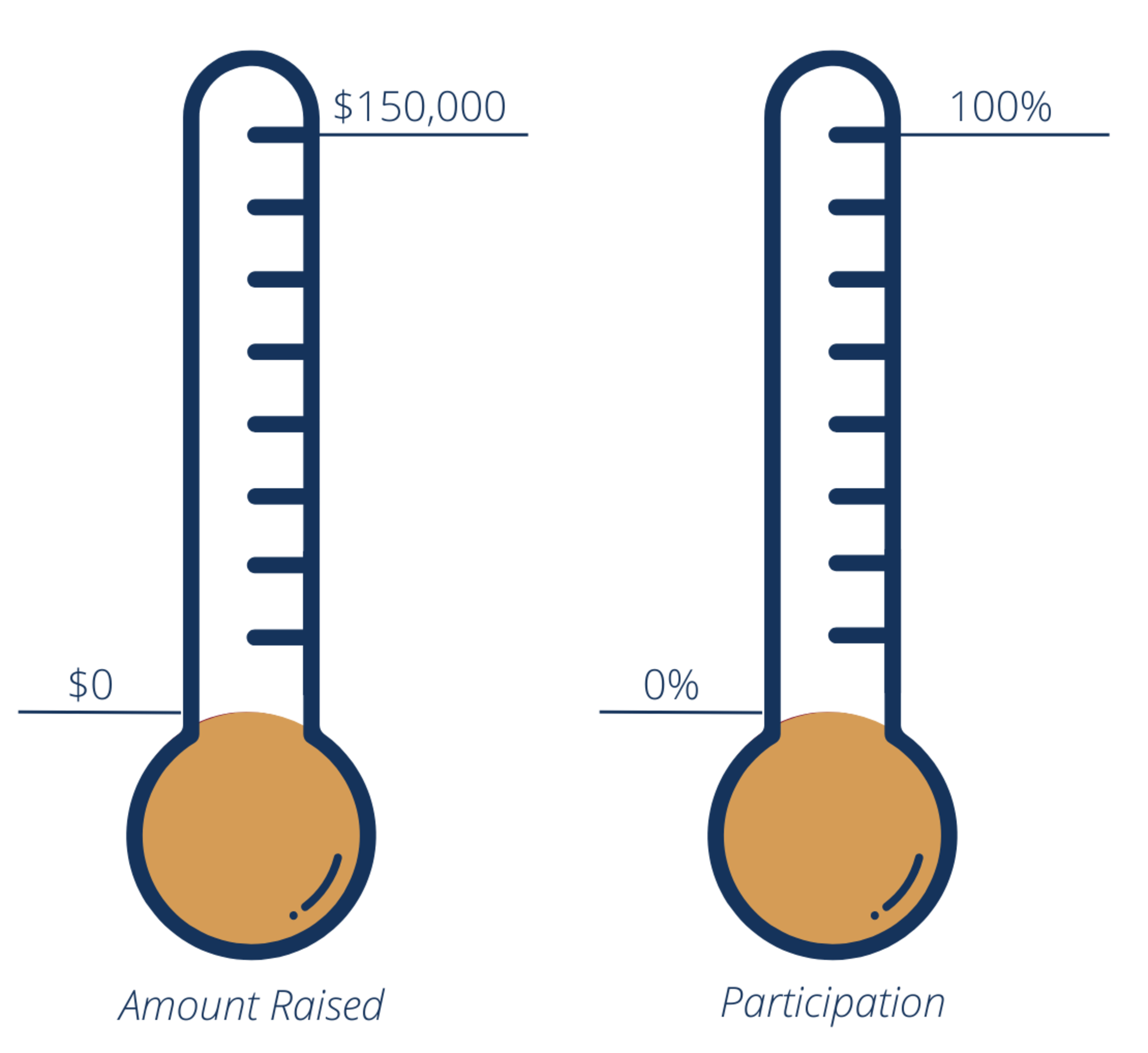 Thermometer 1