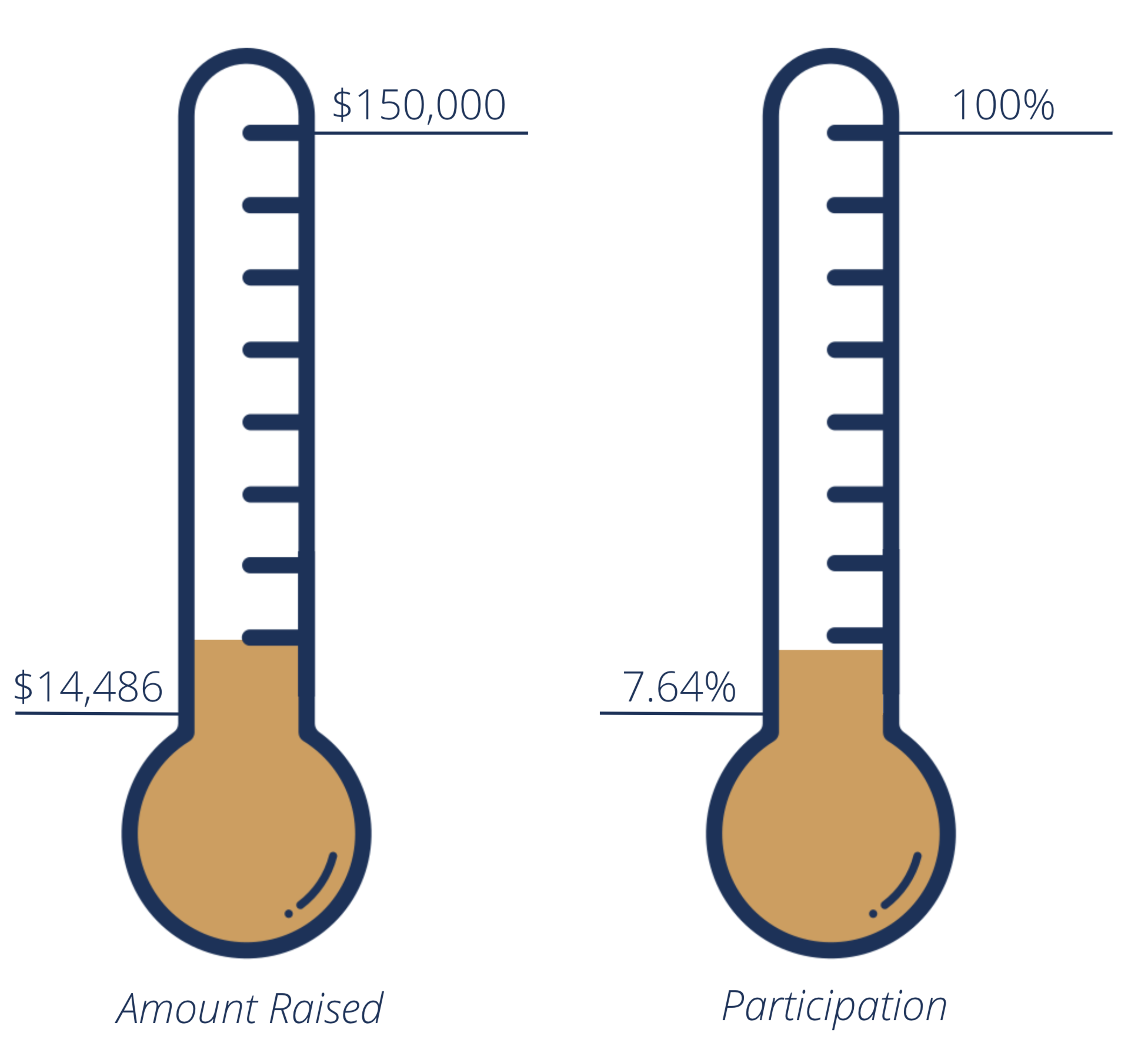 Updated Thermometer Nov18 752pm